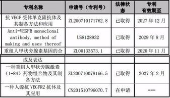 步长集团临床代表薪资