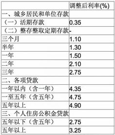 期刊投稿查重是引文重复率吗 期刊的重复率是多少？