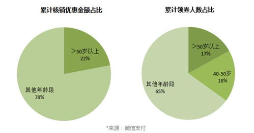 为什么我的消费卷过了12点就没有了