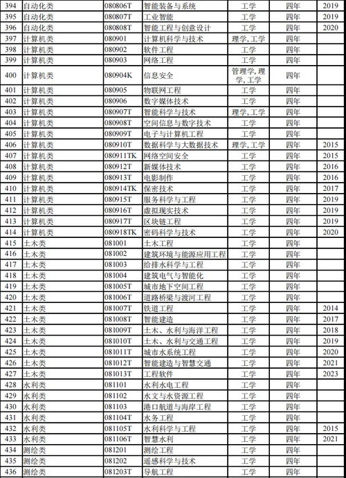 最新国外大学代码查重网站排名：你选对了吗？