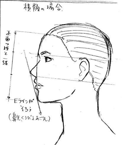 怎么确定人体比例 绘画怎样保持人体平衡