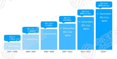 知识快问快答 WiFi 6是啥