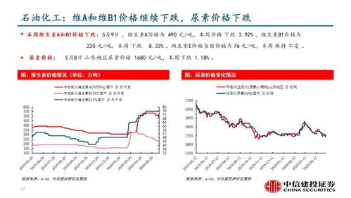 5月第一周汽车销量