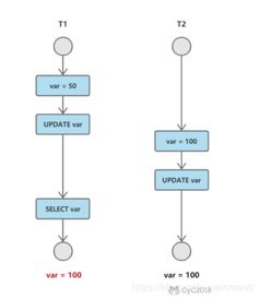 查重比对库的工作原理与技术