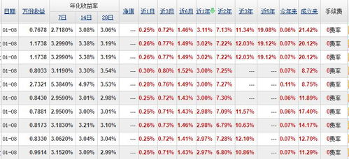 短债基金按照时净值买卖吗？