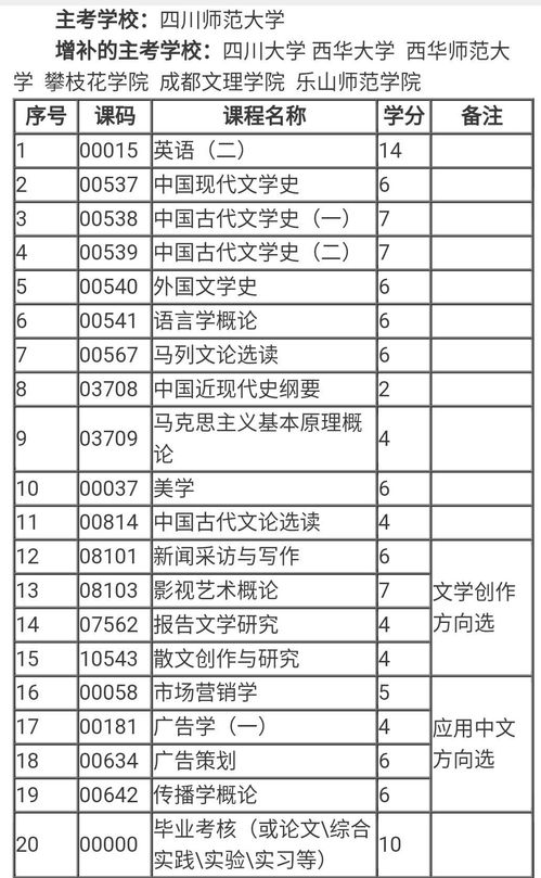 驾照自学自考是什么意思(图2)