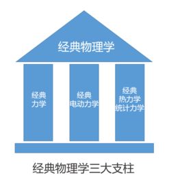 应该先学量子力学，还是先学电磁学