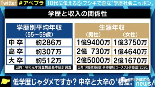 日本网友因学历低求职受挫引热议 写着 学历不限 的工作,是真的不限吗