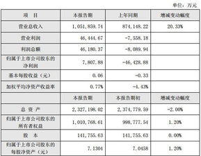 请帮助分析一下电广传媒三季度业绩为什么这么差