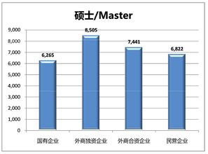 内资对外商独资企业增资，使之变为中外合资，增资能否溢价？