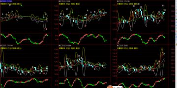 通达信软件可以看比特币行情吗