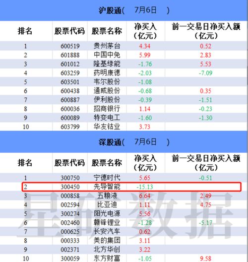 中信证券佣金