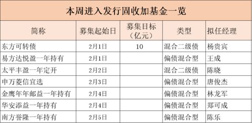 三年期股票基金必须持有满三年才能赎回吗