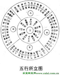 貔貅分别有哪72种请分别列举 哪26种属阴 谢谢 