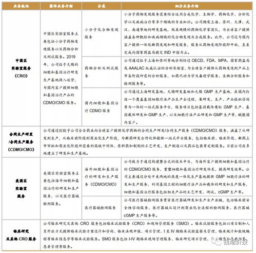 请问上海有哪些著名或是较好的制药公司，可以和药明康德公司相比的？