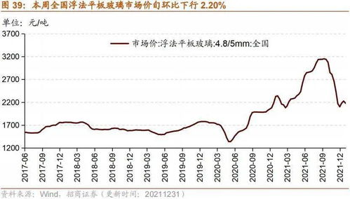 大家说说销售助理职位工资一般在多少钱啊？（非技术性）