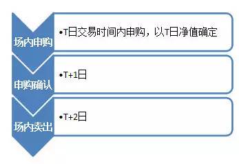 什么是折价套利？这个是什么意思？