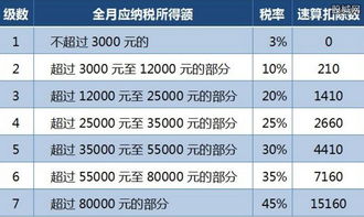 2020新个税计算器（最新版个税计算器）