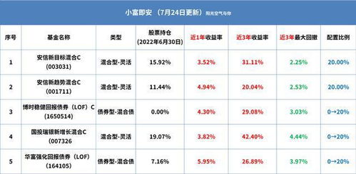 余额宝历史收益率