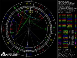 星盘 免费在线占星命盘查询分析 新浪星座 新浪网 