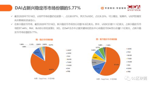 监管伸向DeFi,去中心化金融defi是干什么的