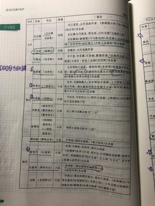 k12教育分享 学前教育对口升学 