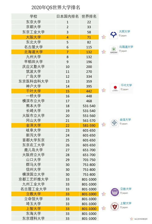 日本南山大学排名(图2)