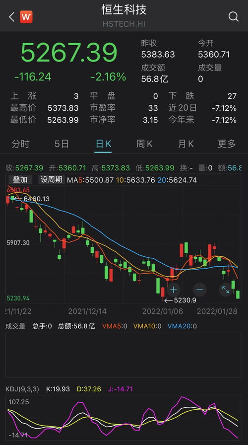 华虹半导体(01347)股价异动，涨幅接近5%，股东和高管计划增持公司A股，盘后公布业绩