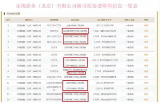 杭州非上市公司个人股份被法院冻结期限是多久？