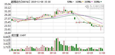 楚金甫9月16日质押002358股票是利好还是利空