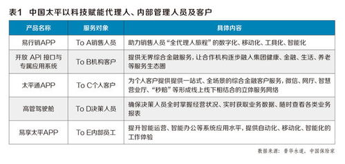 中国太平那几项险种比较畅销 中国太平保险可靠吗 