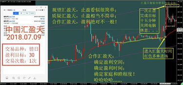 外汇怎么赢利汇盈天智能交易系统怎么样能稳定盈利么