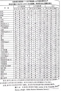 请问期货里面持仓兴趣技术指标怎么打开？谢谢！