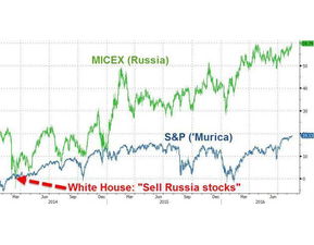 看鸿观，宋鸿兵说俄罗斯股市是一块价值洼地。想去投资，一般要怎么搞
