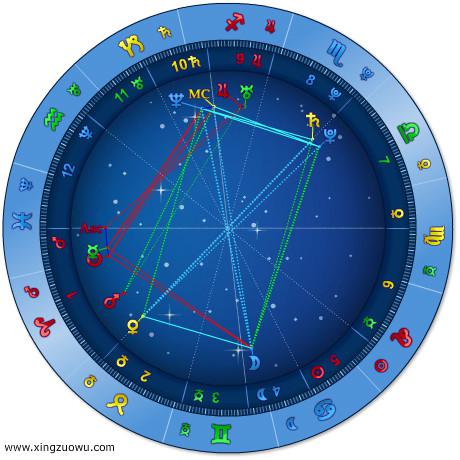 我这个是信封格局吗 麻烦高人帮我分析一下星盘,感谢 悬赏30分 