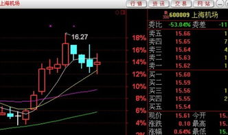 MA30和MA60都上涨的公式