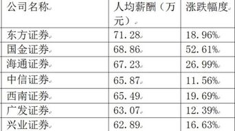 二级市场和三板市场有什么区别?