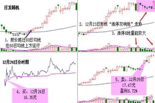 求通达信双响炮选股公式：k线形态前后一个涨停（或者大阳）中间小阴小阳窄幅震荡，股价浮动在两涨停之内问