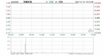 新疆城建是什么板块