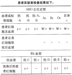 输血技术 医学高级 输血技术 医学高级 考试题库 2017年最新版