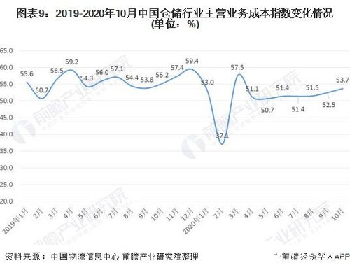 目前我国仓储企业的利润率普遍偏低，部分企业甚至于出现了亏损。你认为产生这种现状的主要原因是什么？