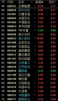 股票为什么有的6元多有的20元