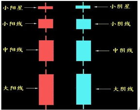 炒股的起步方法？谁能教教我啊 ？