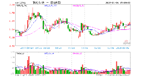 公司10年让我们入股，可到了现在还没上市我要退股怎么退？能退多少？我买的4万股8万元，能退吗？