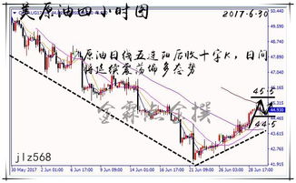 请问原油的操盘规则是什么？