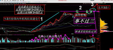 五粮液股票走势分析