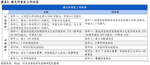 创业板是什么东东？为什么要拿股东卡到证券公司独立申请？