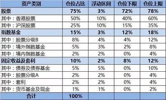 分级股票基金中，若b级基金达到下折阀值。实施后，a，b基金份额如何配给？分级基金的折算率如何计算？