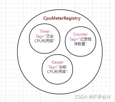 系统化了解Micrometer