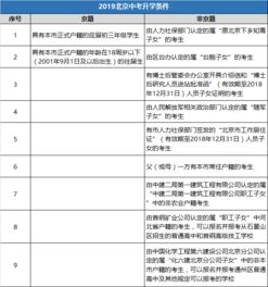 2020升学必看 家长和孩子需做好的8点规划